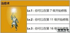 1.76嘟嘟复古传奇：《治愈术》